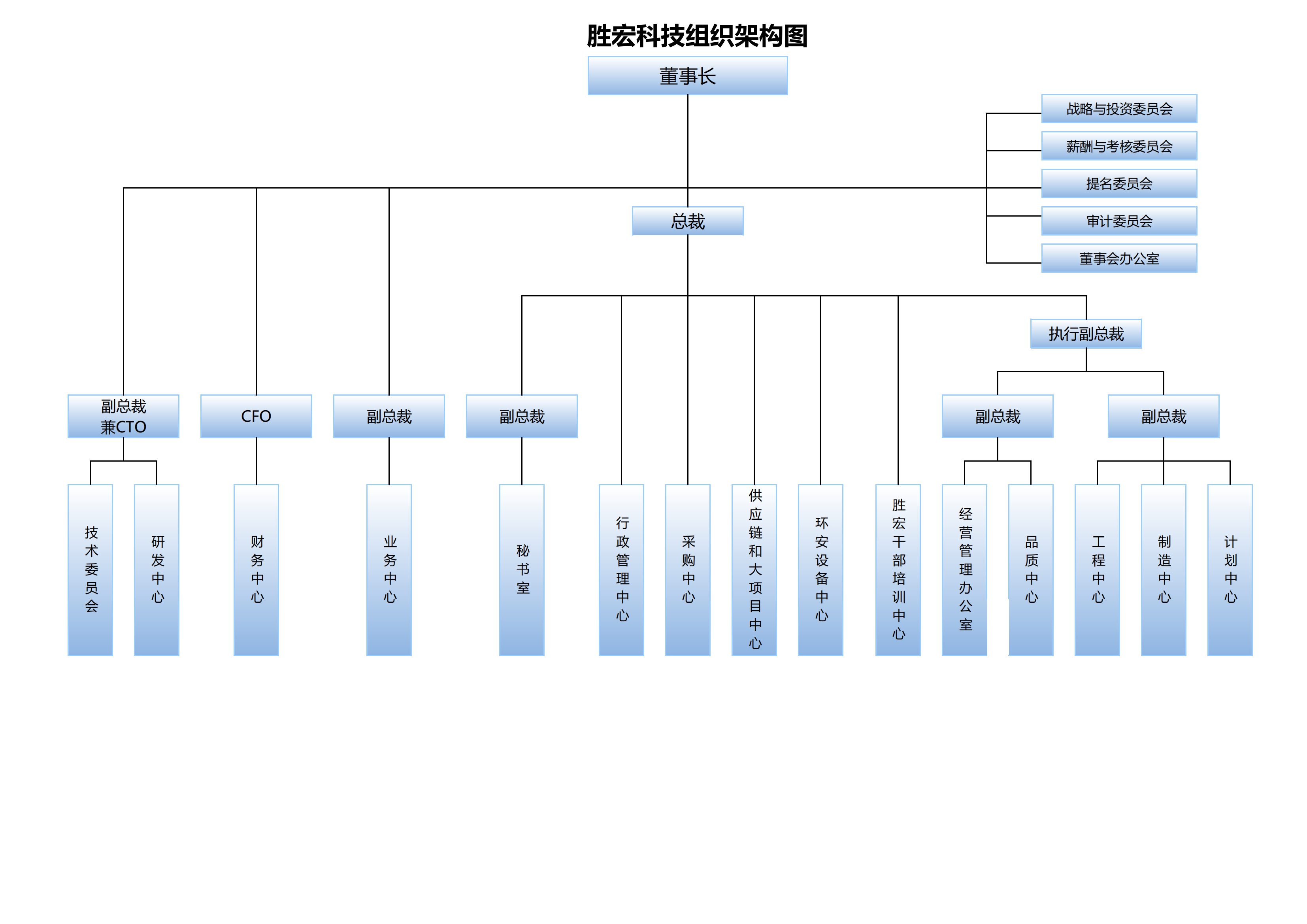 球友会qy(中国)科技组织架构20250107(1)_00.png